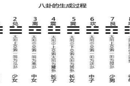 紫薇斗数梅花六易