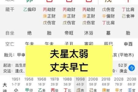 大凶八字