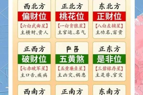 全面的择日步骤是以生辰八字为准的