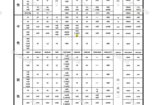 八字变格