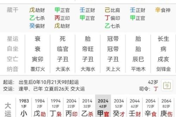 八字变格