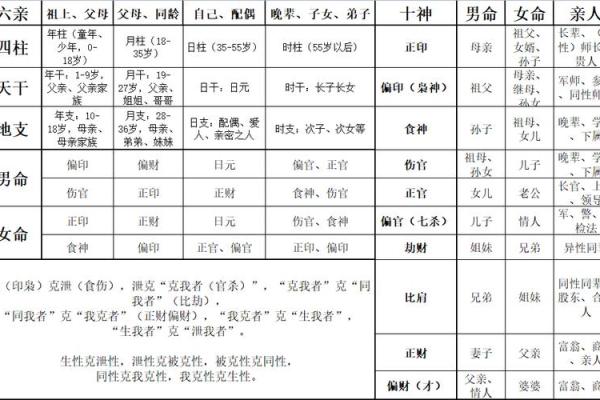 八字看常见疾病 八字能揭示常见疾病吗