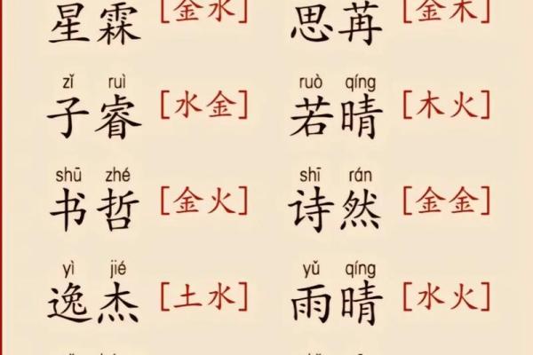 八字取名喜用神怎么确定