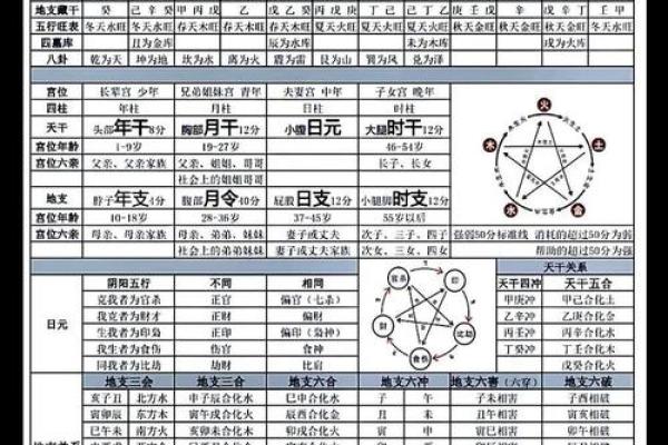 四柱八字中的月柱都有哪些含义