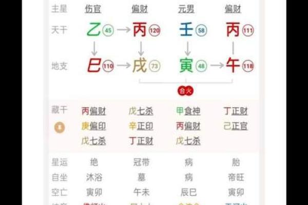 八字四柱排盘