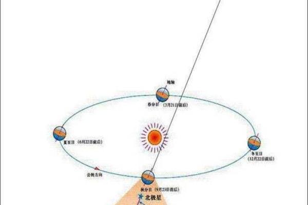 紫薇星域和北斗星域区别