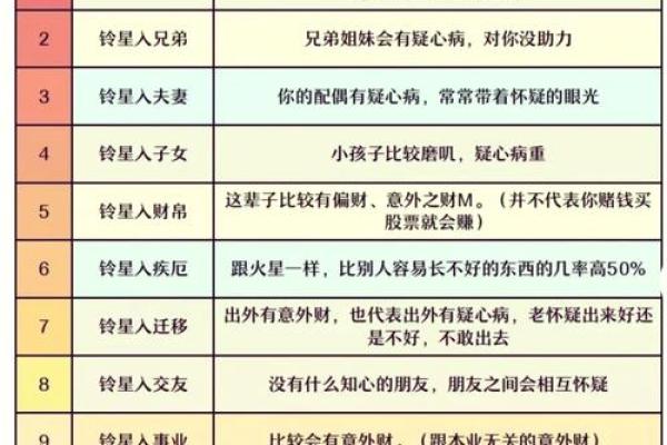 紫薇斗数子女宫煞星多