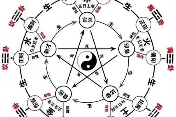 中年人的八字命运分析图