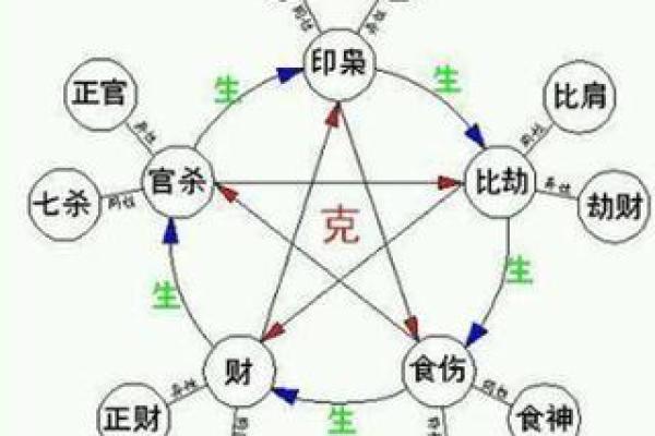 中年人的八字命运分析图