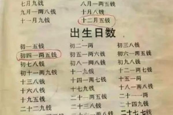 称骨算命法则