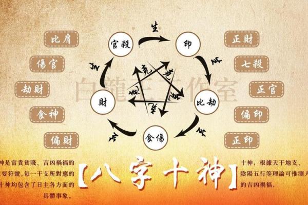 生辰八字自动计算器,算一次命折寿一次