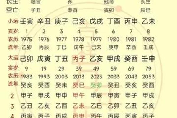 八字和姻缘 八字姻缘怎么看？