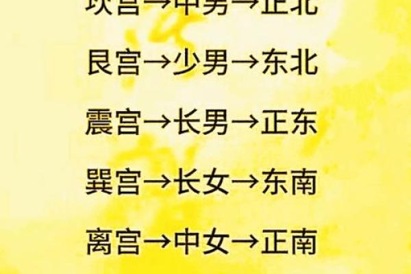 九宫算命宫度神算