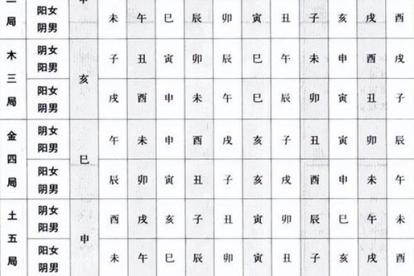 紫薇斗数怎么看主宫