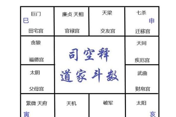 紫薇斗数文书位
