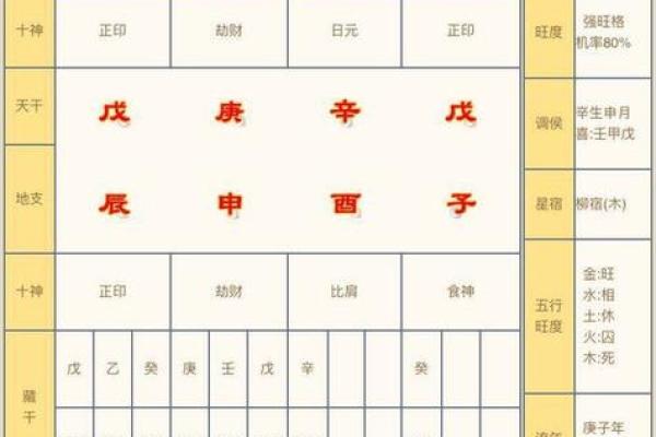 对生辰八字命运不能迷信