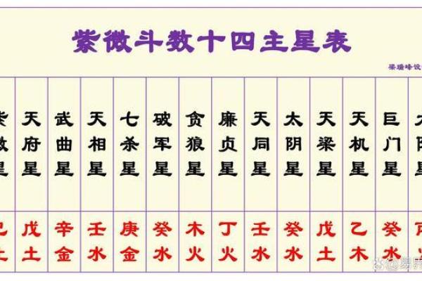 紫微斗数之财帛宫与诸星，武曲星在财帛宫是什么意思？