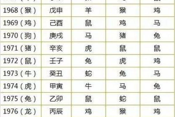 生辰八字能看出几段婚姻吗 免费八字测几段婚姻