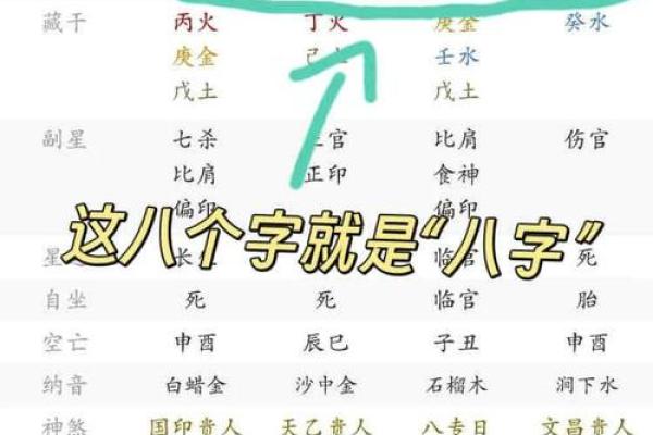 如何测生辰八字