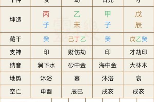 八字命盘自动解读免费