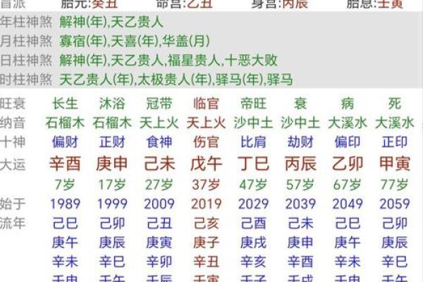 看八字知道二婚、三婚命的办法