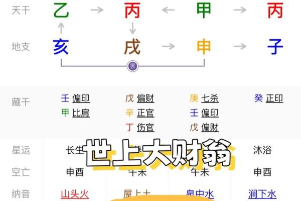 自坐财库八字逢冲