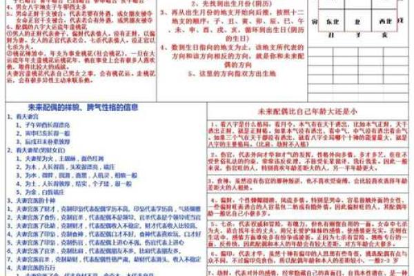八字入门基础知识