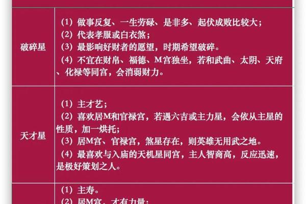 紫薇斗数有啥故事么