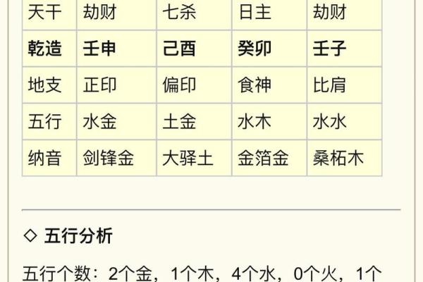 八字年柱