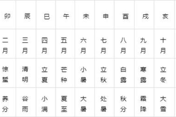 八字年柱