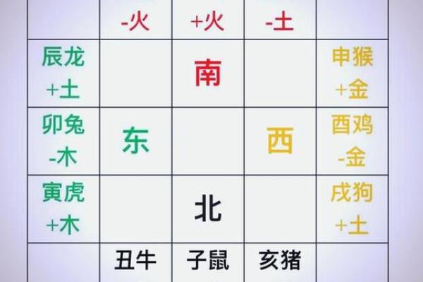八字有辰