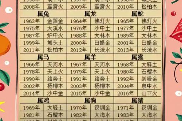 女命两个偏财大富 女人财运八字