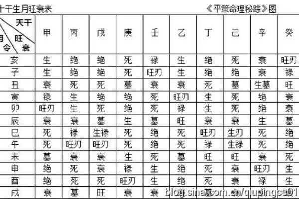 八字算命旺衰