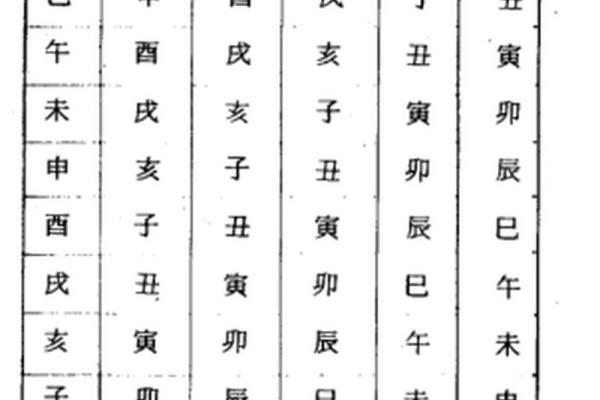紫微斗数诸星落诸宫之:太阳星兄弟宫详解 紫微斗数诸星落诸宫之:太阳星兄弟宫详解