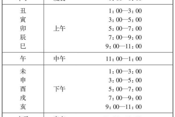 八字巳时