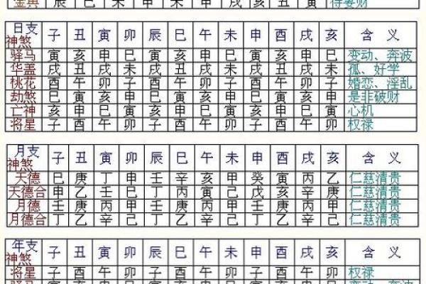面相算命图解十二宫之：命宫