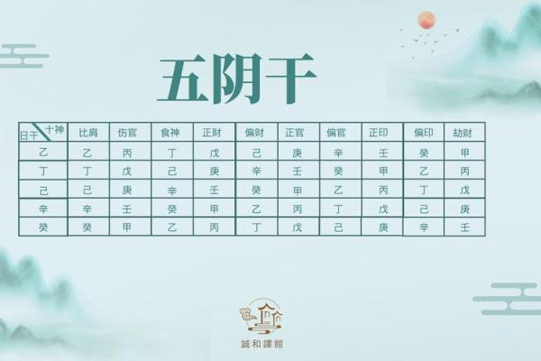 八字初学者