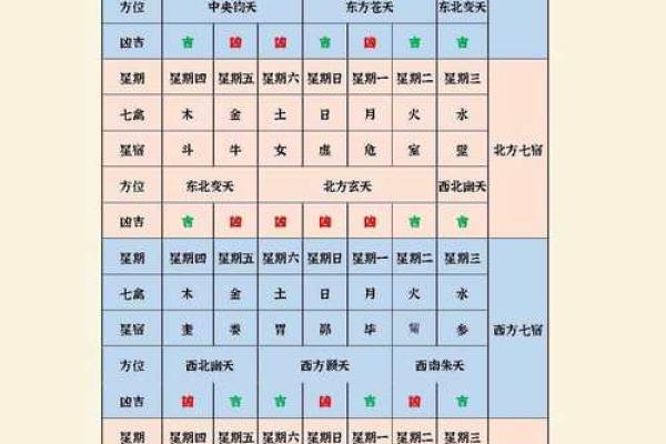 合盘值日星宿查询