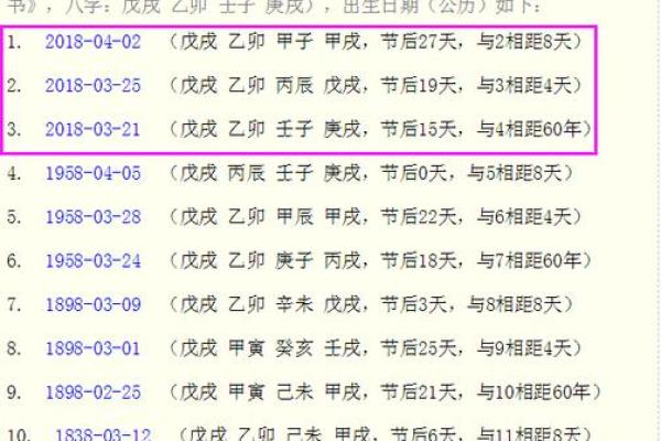 生辰八字解析-2024年农历正月初二出生的孩子好吗