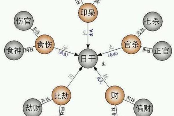 算命中的驳杂是什么意思