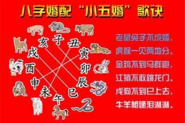 婚姻八字配对怎么看？