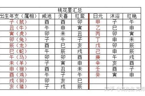 时柱有桃花红鸾代表什么 如何查询八字是否有桃花