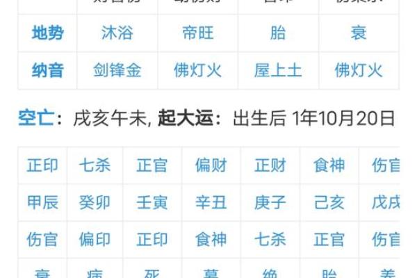 结婚生辰八字看婚姻状况