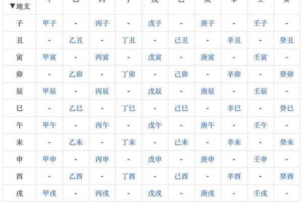 八字测算免费