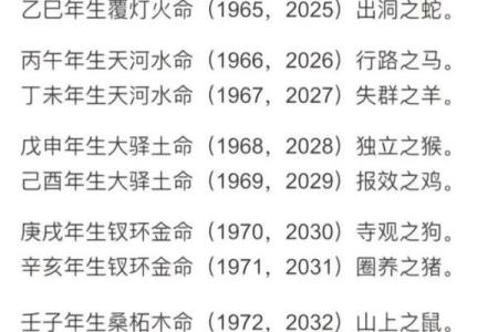孩子出生时的八字命理