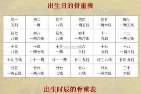 称骨算命袁天罡称骨歌算命