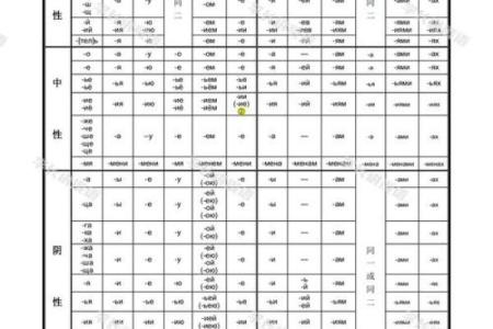 八字变格