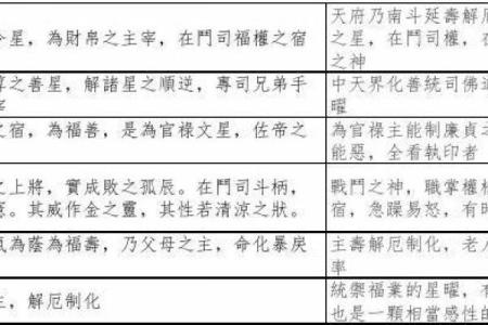 紫微斗数之诸星值限年运气推断：阴煞星之年