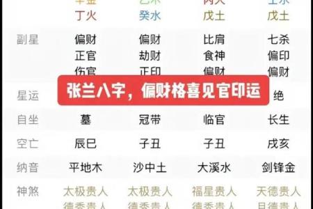 偏财格富翁八字