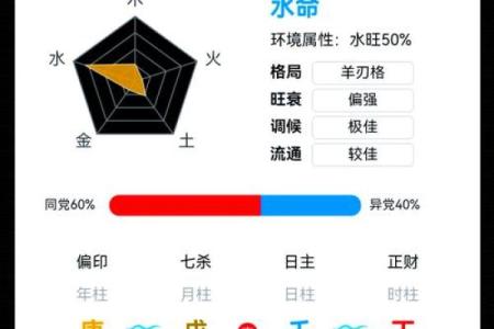 女命官杀混杂的八字，对男人有强烈吸引力的八字
